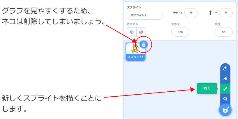 ネコを削除。新しくスプライトを描く